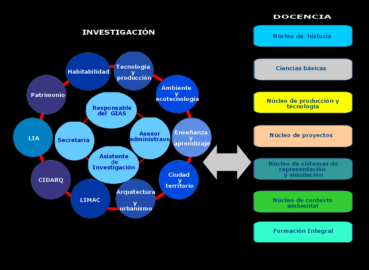 estructuraconjuntoDef